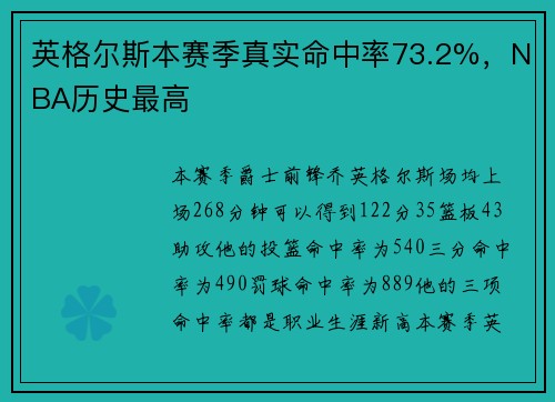 英格尔斯本赛季真实命中率73.2%，NBA历史最高